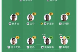 看不下去了!半场厄瓜多尔换下两名后卫,2人半场评分低于6分