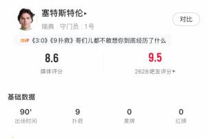 实惨!瑞典门将全场9次扑救,仍然丢掉3球,对方还有2次中柱