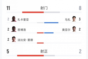 巴拉圭vs法国直播_世界杯巴拉圭vs法国在线观看无插件_巴拉圭vs法国视频直播