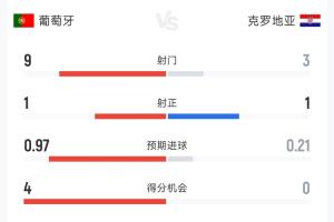 世界杯直播_世界杯免费直播在线直播_世界杯在线观看无插件