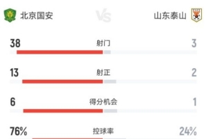 葡萄牙vs西班牙直播_葡萄牙vs西班牙在线观看_葡萄牙vs西班牙赛事直播