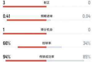葡萄牙vs西班牙直播_世界杯葡萄牙vs西班牙在线观看无插件_葡萄牙vs西班牙高清无插件