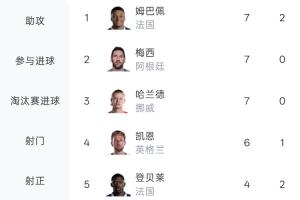 瑞士vs哥伦比亚直播_世界杯瑞士vs哥伦比亚在线观看_瑞士vs哥伦比亚现场直播