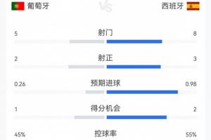 蜘蛛直播-专业体育直播|五大联赛|NBA直播|中超直播