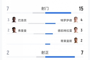 法国vs摩洛哥直播_法国vs摩洛哥世界杯直播_法国vs摩洛哥精彩集锦回放